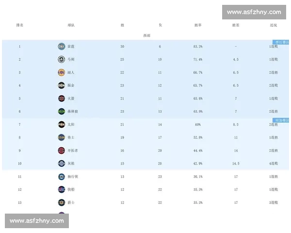 火箭对阵雷霆完整赛程前瞻关键对位看点全解析胜负走势球星表现主客场