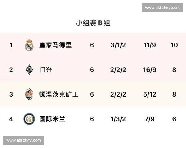 门兴vs皇马比分预测前瞻攻防数据与关键球员状态解析谁能笑到最后